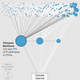Image for article titled How countries like China and Russia are able to control the internet